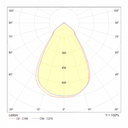 Встраиваемый светильник Stella 1x14Вт 3000K
